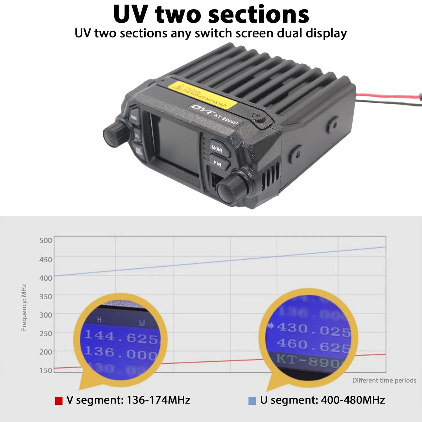 UV Dual Band Car Radio 136-174/400-480MHz 13.8V