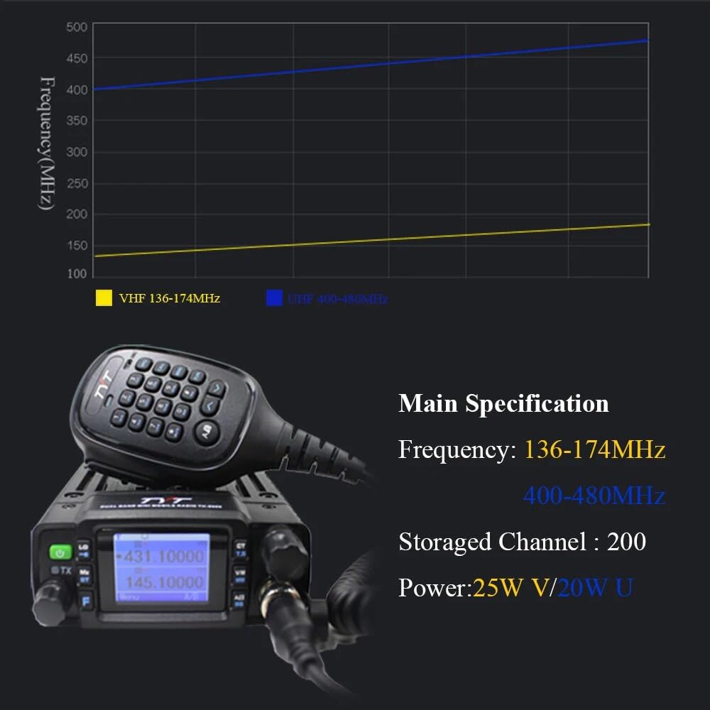 Car Radios Transceiver: TH-8600 Mobile Transceiver, 25W/20W power, VHF (144-148MHz/2m) and UHF (420-450MHz/70cm) frequencies. Compact, IP67 waterproof, with CTCSS/DSC, DTMF, and 200 memory channels. USB charging and ideal for multi-directional signal transmission.