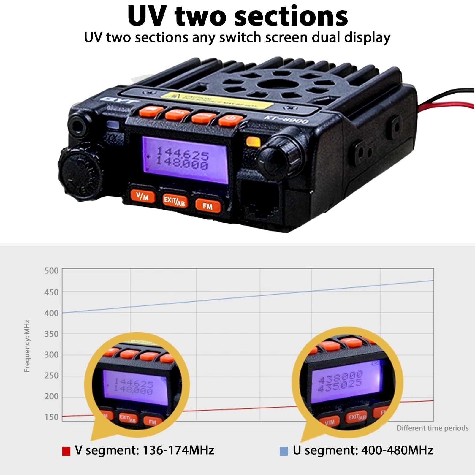 UV Dual Band Car Radio with Carplay, 136-174/400-480MHz 13.8V Experience high quality, long range communication and superior band performance. With advanced dual-band technology and 20 watts of power, you can easily tune to two different frequencies and transmit simultaneously. Enjoy clear, reliable communications in any situation, from your daily commute to your next road trip.